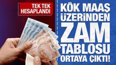 Tek tek hesaplandı! İşte kök maaş hesabı üzerinden emekli aylığı zamları!