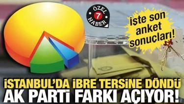 İstanbul'da ibre tersine d&ouml;nd&uuml;, AK Parti farkı a&ccedil;ıyor! İşte son anket sonu&ccedil;ları