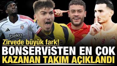 Zirvede b&uuml;y&uuml;k fark! S&uuml;per Lig'in en fazla bonservis kazanan takımı a&ccedil;ıklandı