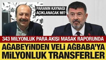H&uuml;r Ağbaba'nın 343 milyonluk transferi MASAK raporunda! Veli Ağbaba'ya milyonlar gitmiş
