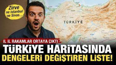 Dengeleri değiştiren liste! Ne İstanbul ne Sivas&hellip; İlk sıradaki il şaşırttı