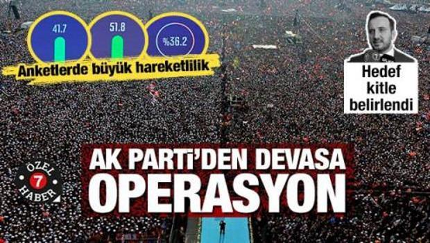 İşte İstanbul&rsquo;un başlıca sorunu!AK Parti&rsquo;de hedef kitle belirlendi...Anketlerde b&uuml;y&uuml;k ivme